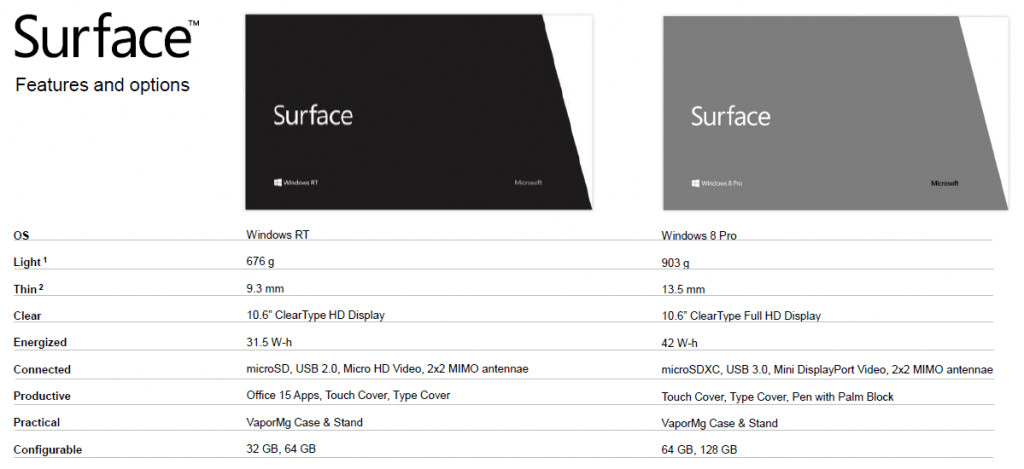 Microsoft Surface Specyfikacja